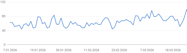 Verktygsgrossen.nu — organic traffic growth after stopping Google Ads and investing in SEO, January–March 2026