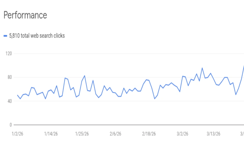 Verktygsgrossen — SEO campaign for tools webshop